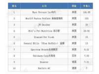 广西欣歌拉科技有限公司